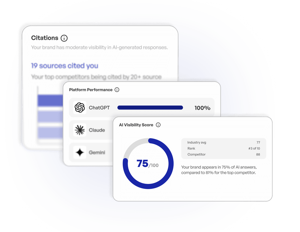 AI Visibility Score Dashboard