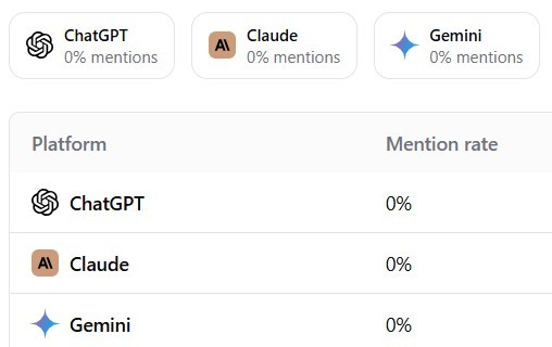 Assess your AI visibility gaps