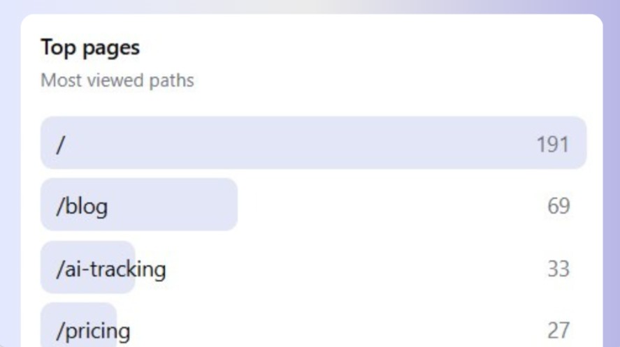 Find pages that get cited