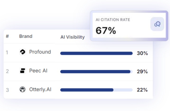 Competitor positioning analysis